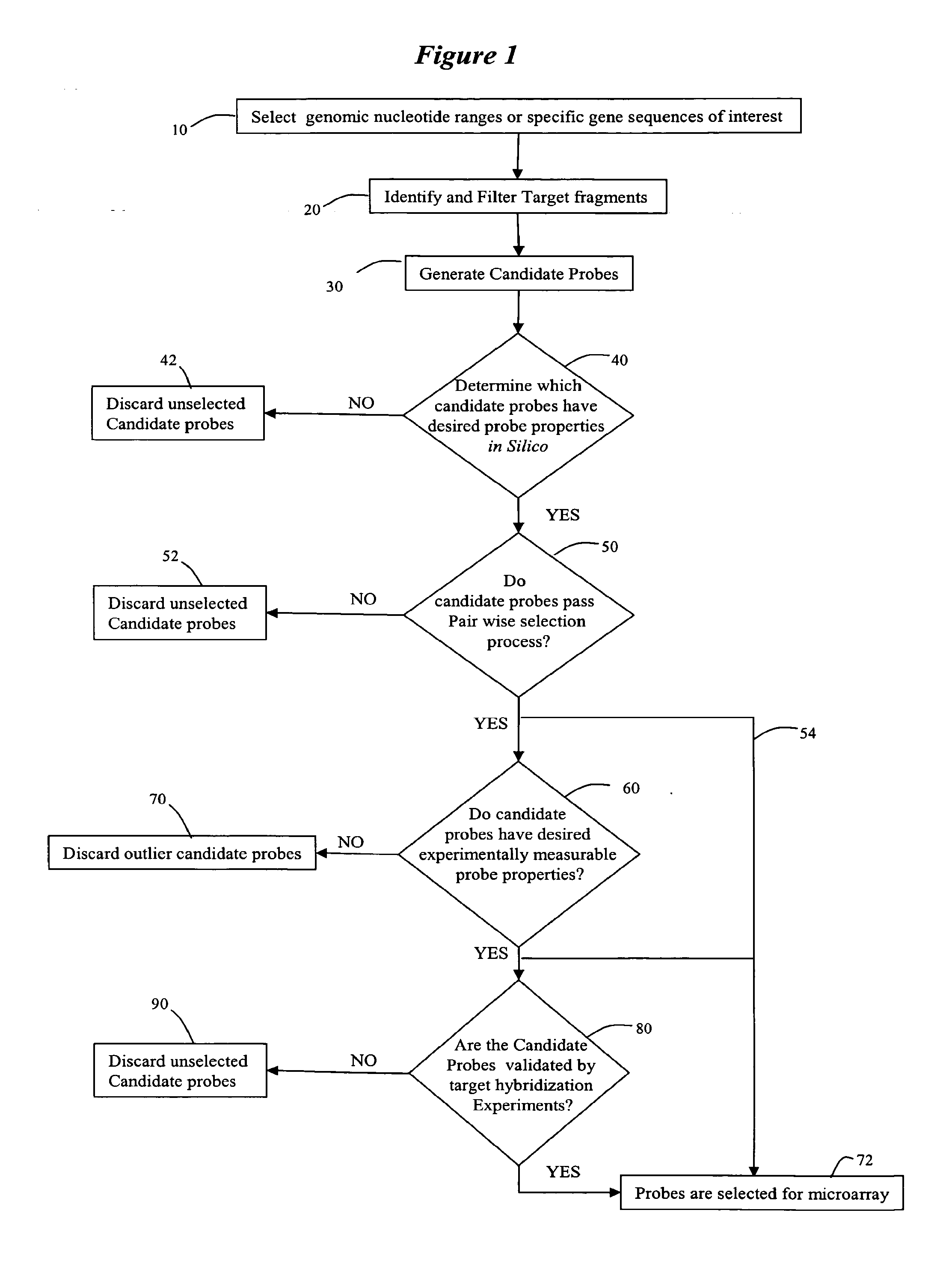 Probe Design Methods and Microarrays for Comparative Genomic Hybridization and Location Analysis