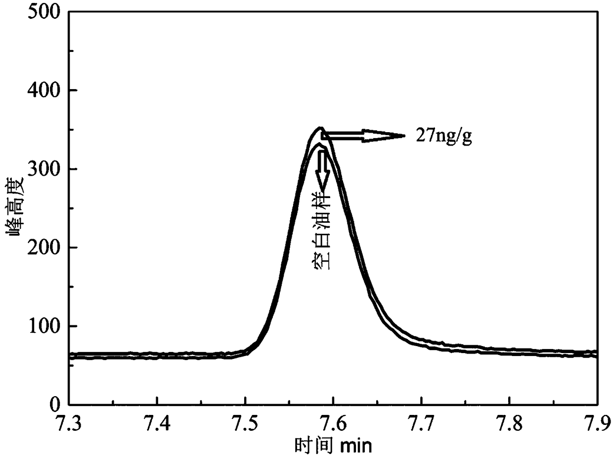 Method for evaluating insulation aging degree of oil immersible power transformer