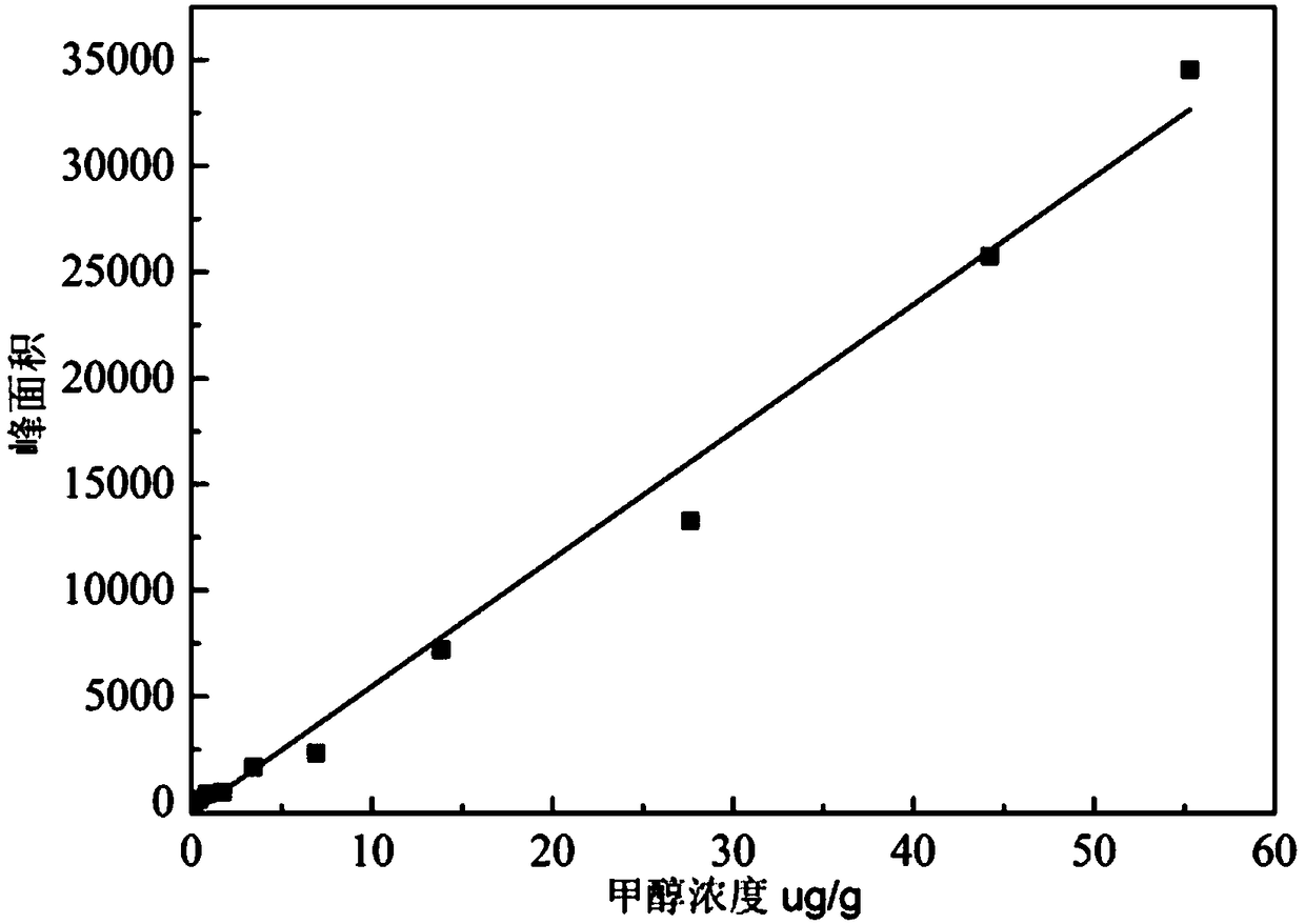 Method for evaluating insulation aging degree of oil immersible power transformer