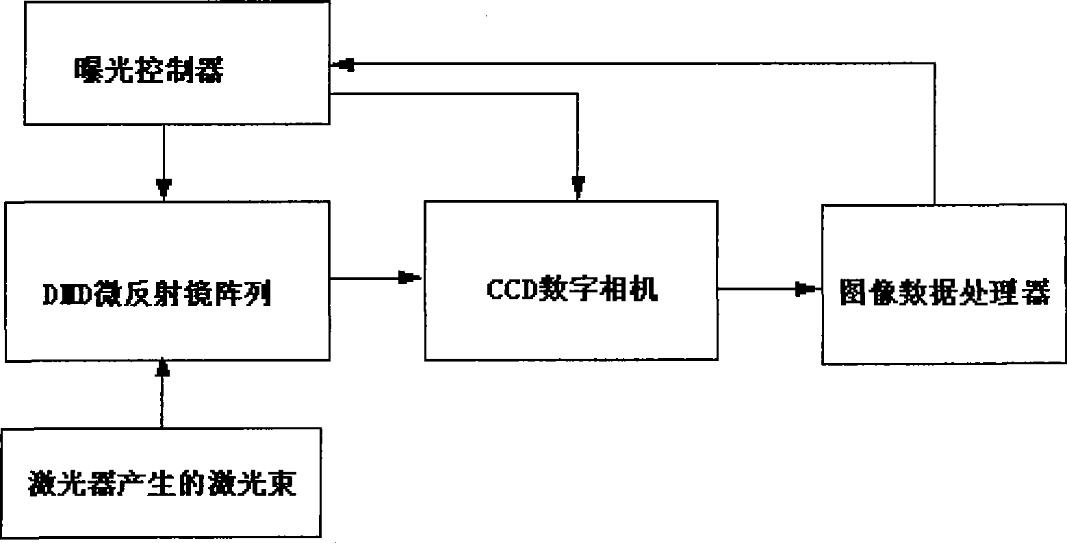 Laser flare measuring device and measuring method thereof