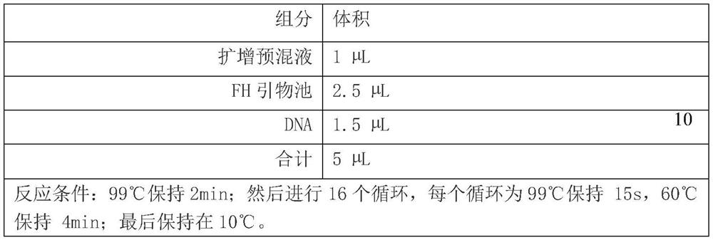 A method for constructing a gene detection library for familial hypercholesterolemia and its kit