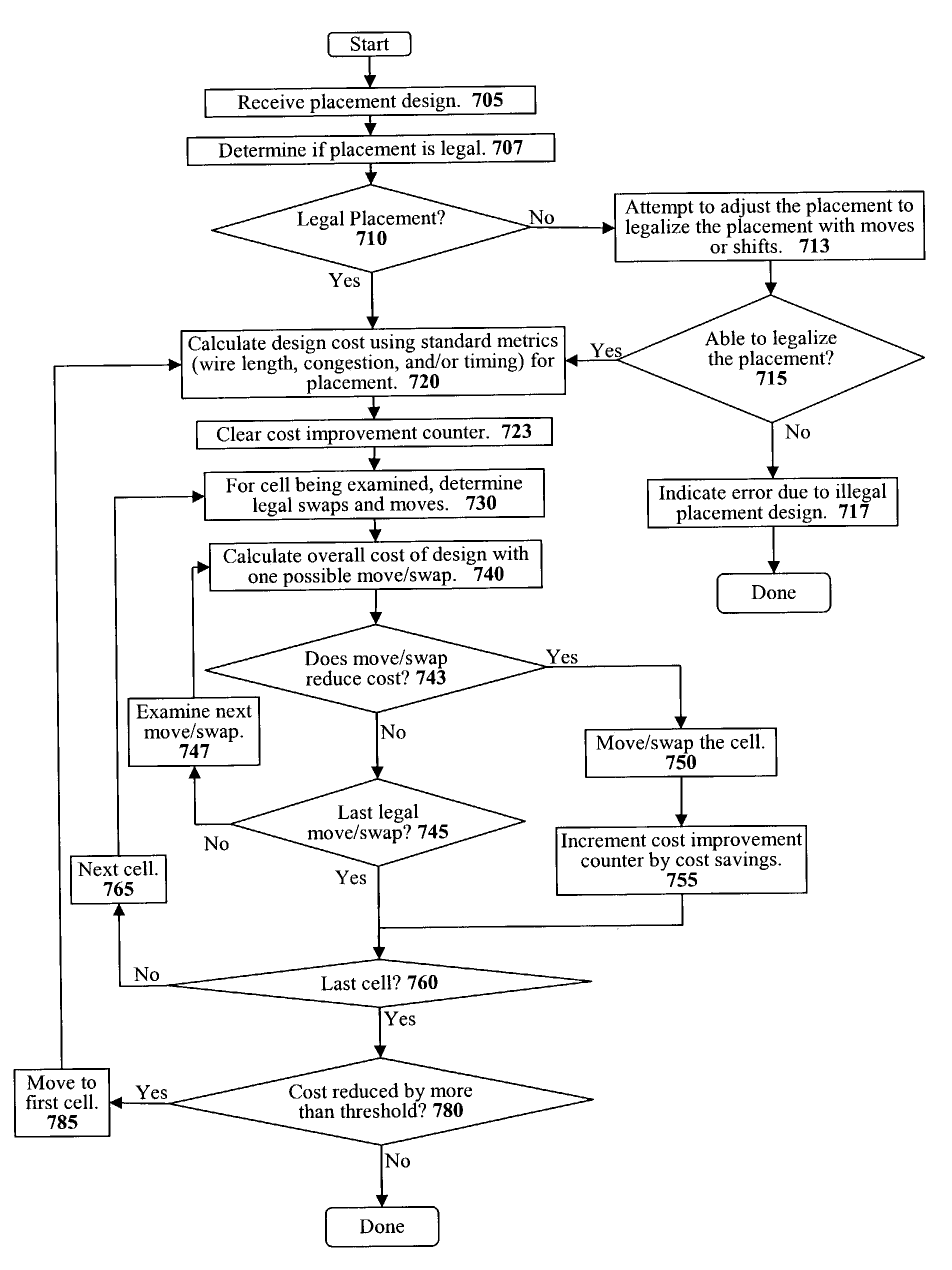 Post processor for optimizing manhattan integrated circuits placements into non manhattan placements