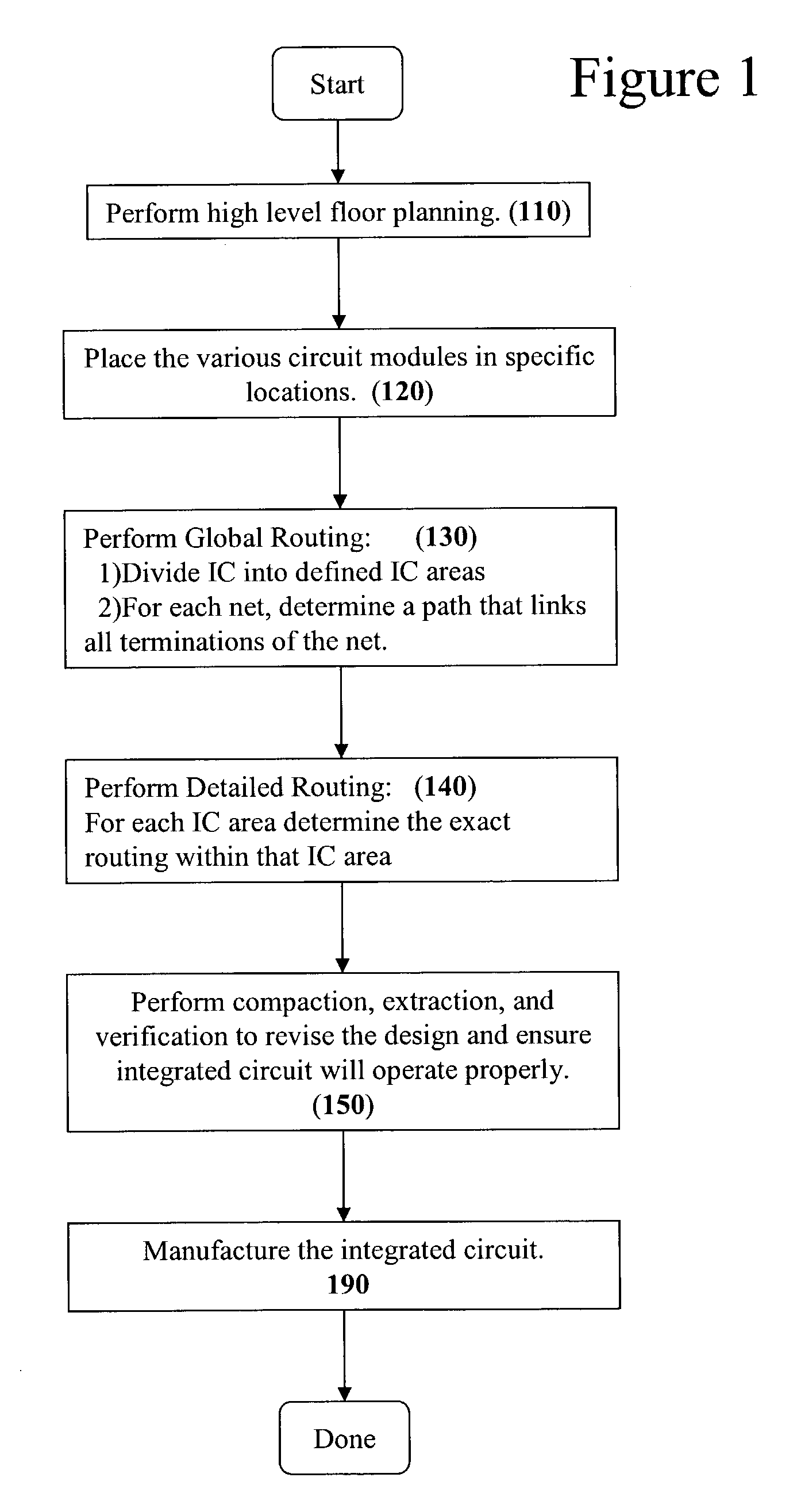 Post processor for optimizing manhattan integrated circuits placements into non manhattan placements