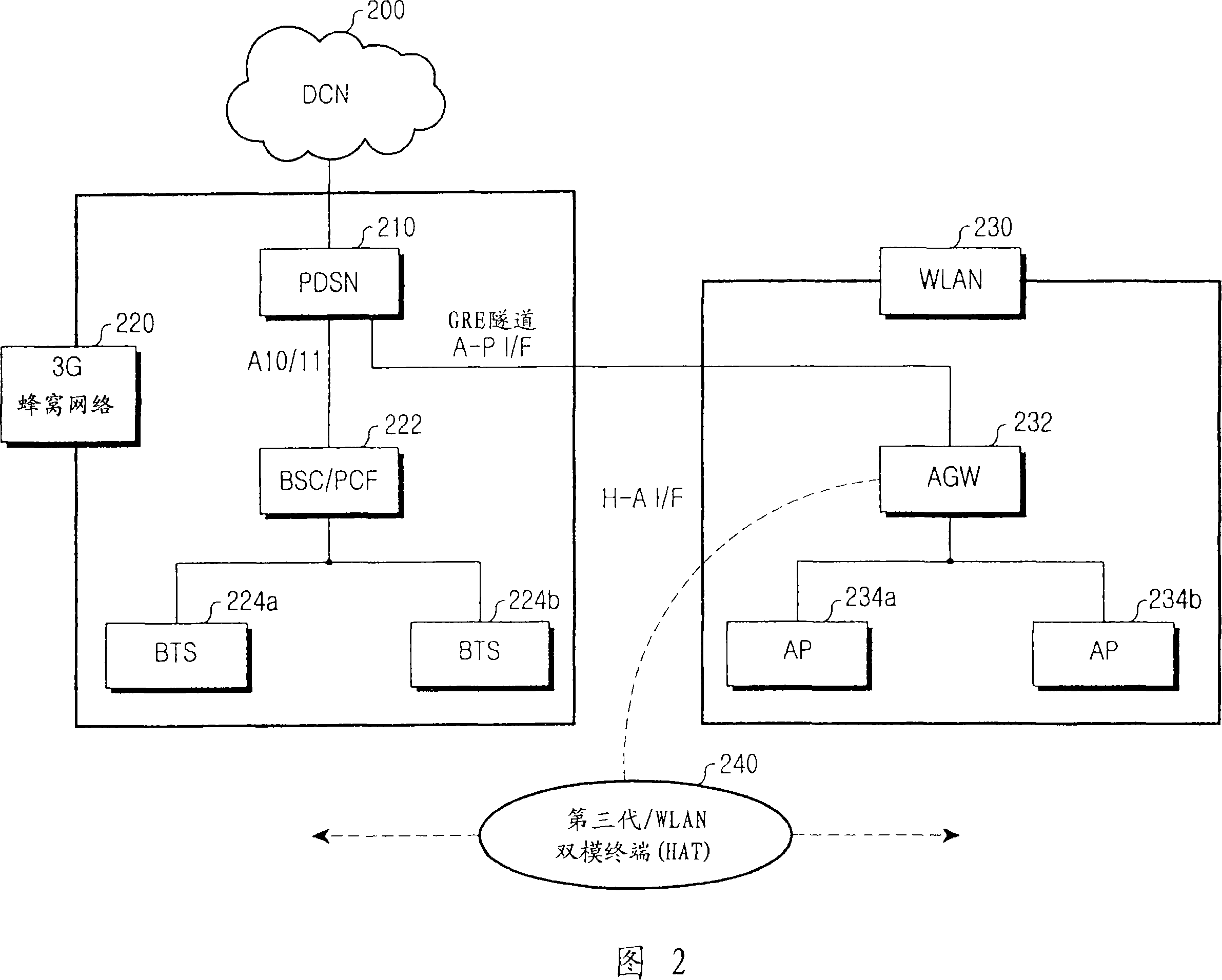 Method and apparatus for tightly coupled interworking between cellular network and wlan network