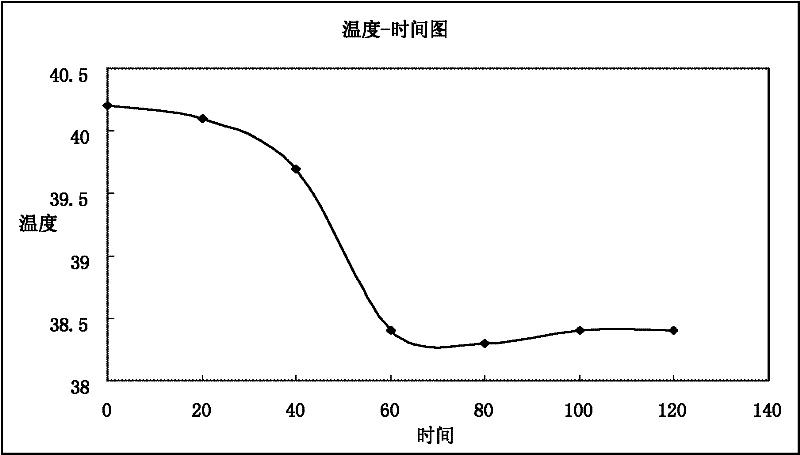 A rectal in-situ gel for antipyretic and preparation method thereof