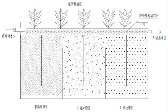 A kind of ecological carbon source substrate for constructed wetland and its preparation method and application