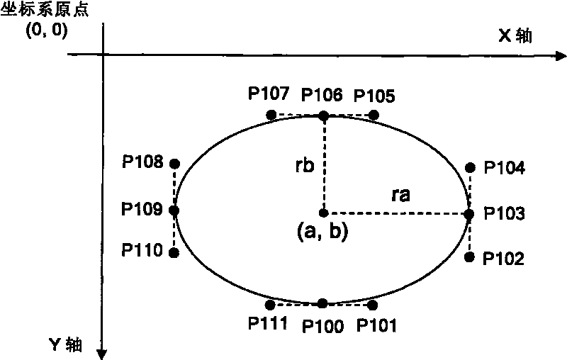 Method for dividing quadratic Bezier curve in subtitle object vector outline by intersection points