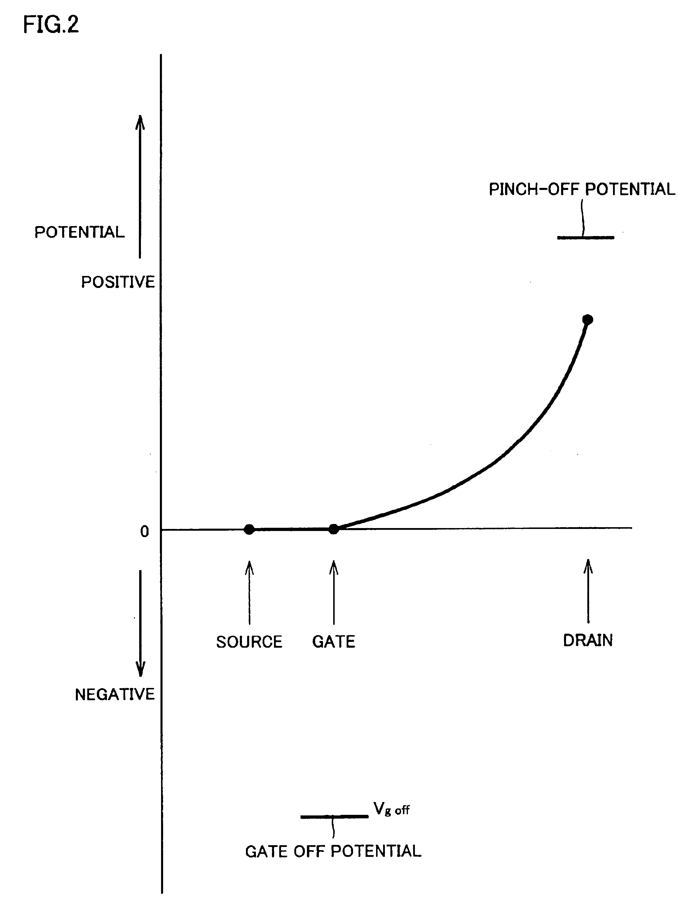 Pinch-off type vertical junction field effect transistor and method of manufacturing the same