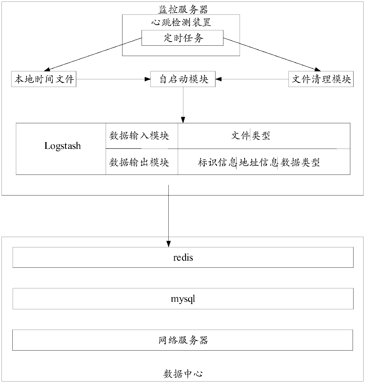 Monitoring method and system, computer readable medium and electronic device