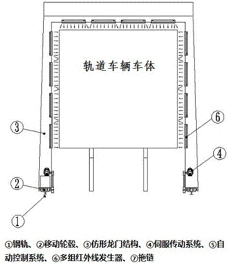 Scanning-type rail traffic infrared coating and curing equipment