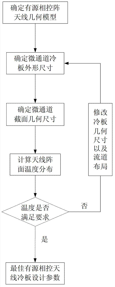 Micro-channel cold-drawn plate designing method for active phase-control array antennas