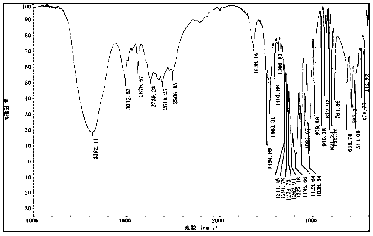 Preparation method of morpholine ethanesulfonic acid