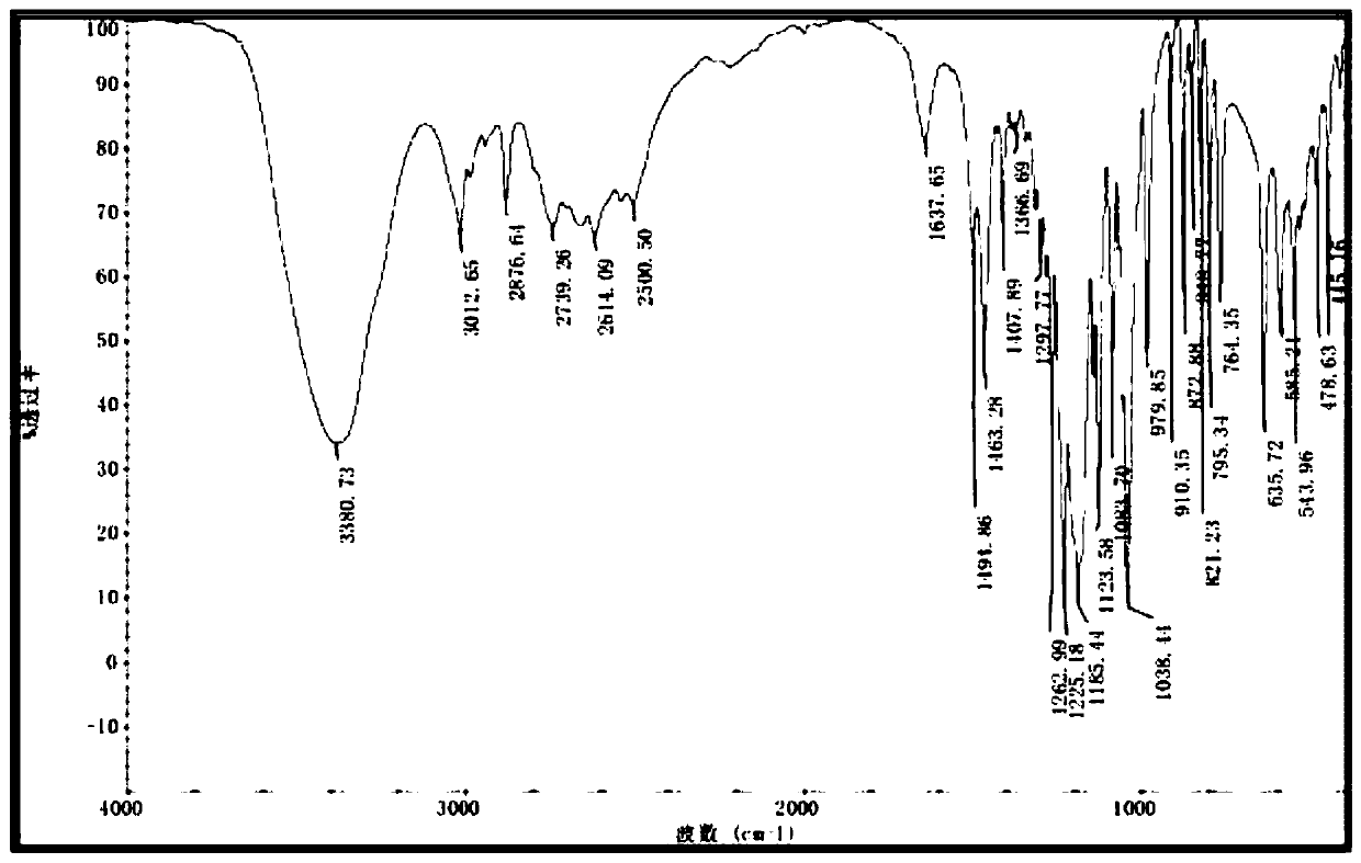 Preparation method of morpholine ethanesulfonic acid