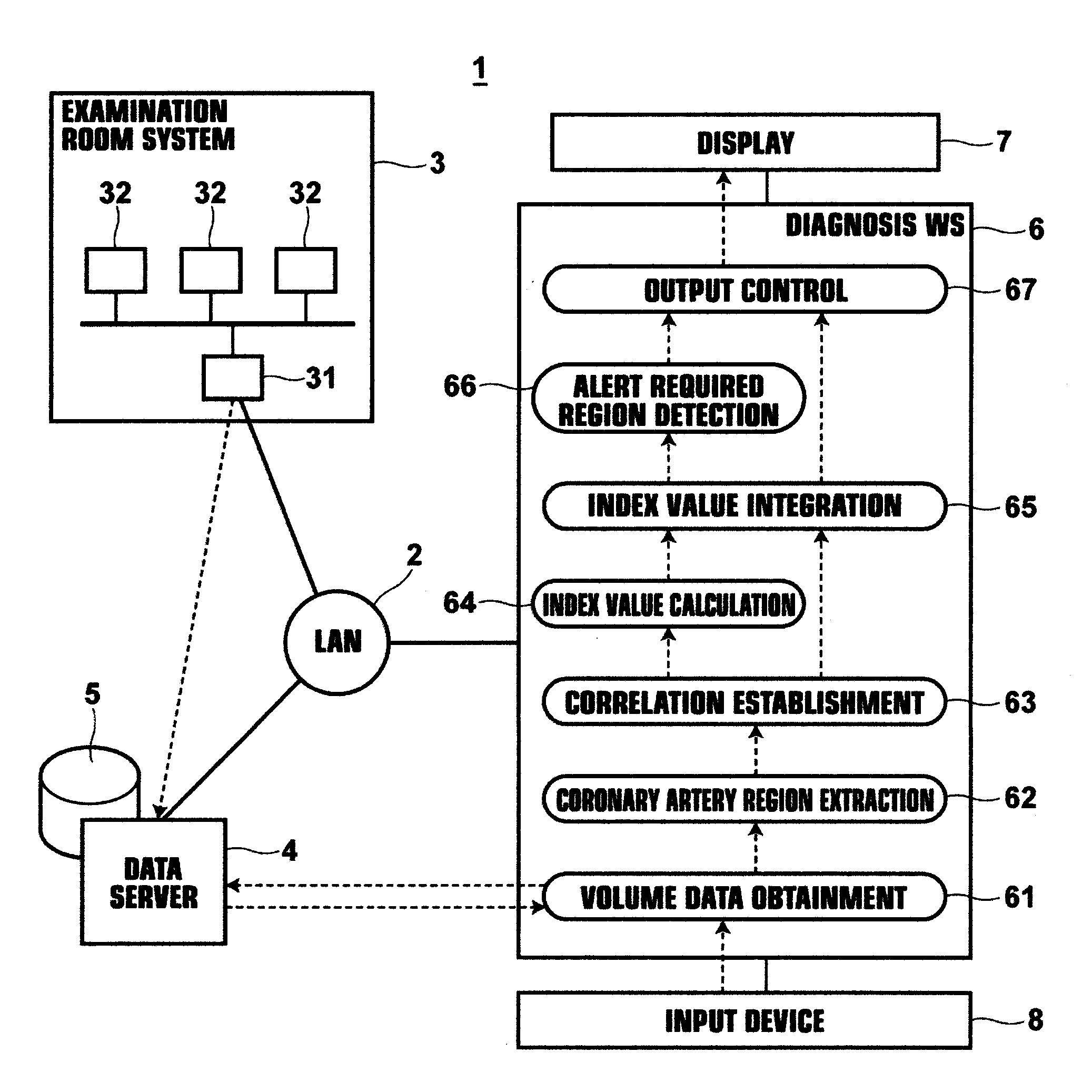 Diagnosis assisting apparatus, coronary artery analyzing method and recording medium having a coronary artery analyzing program stored therein