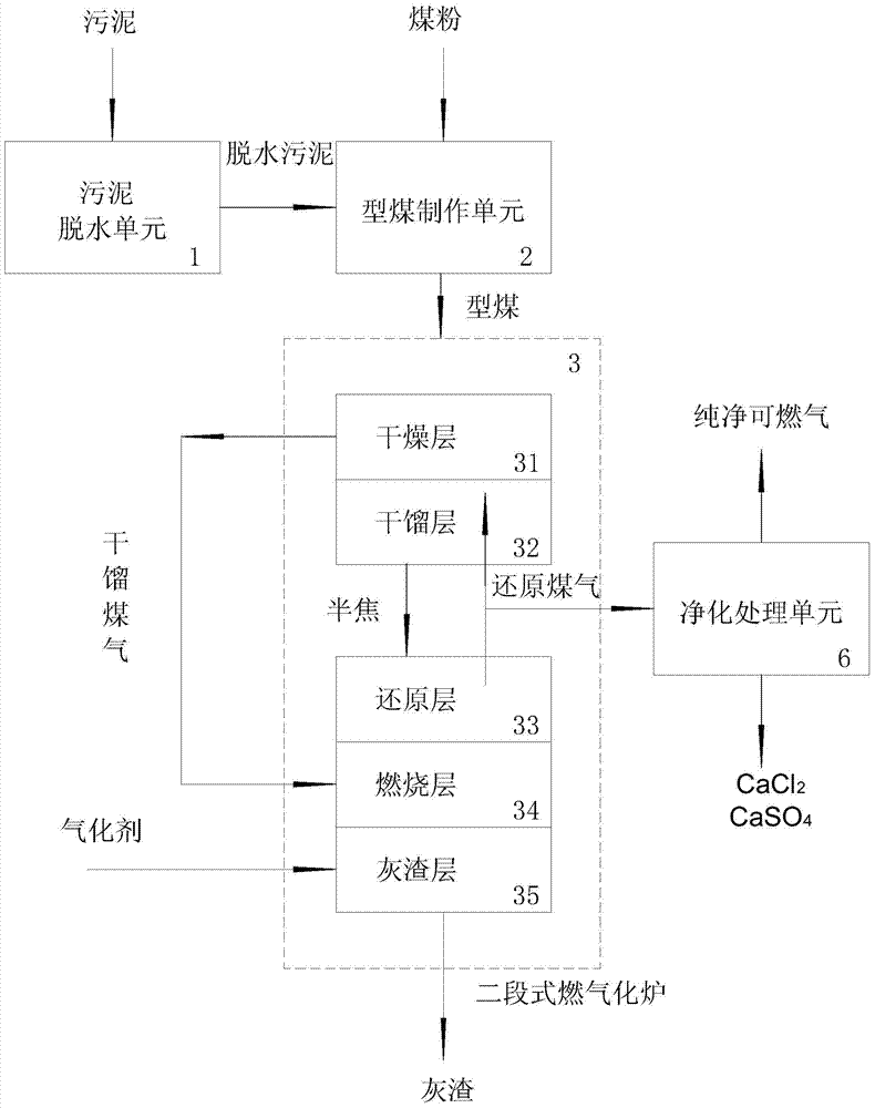 Two-section sludge gas-generating treatment method and two-section sludge gas-generating treatment device