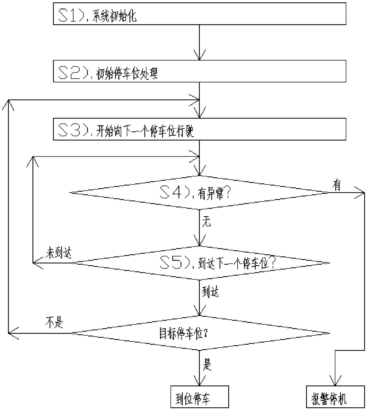 High-reliability moving positioning control method, device and system