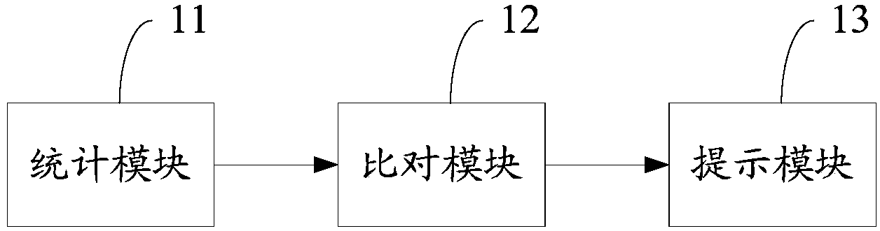 Mobile terminal and prompting method of abnormal standby thereof