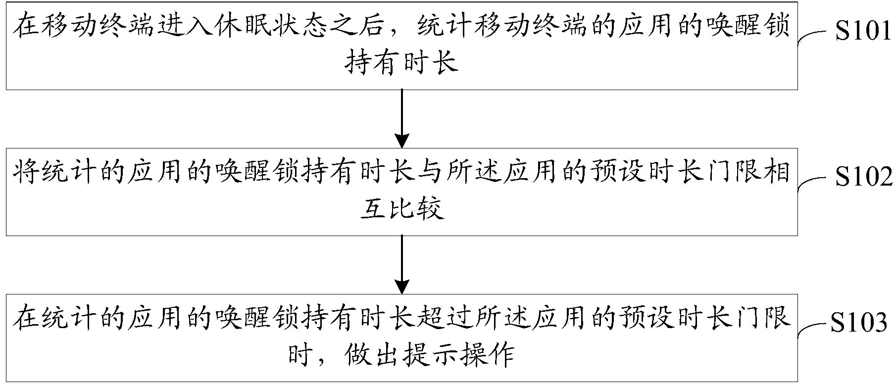 Mobile terminal and prompting method of abnormal standby thereof