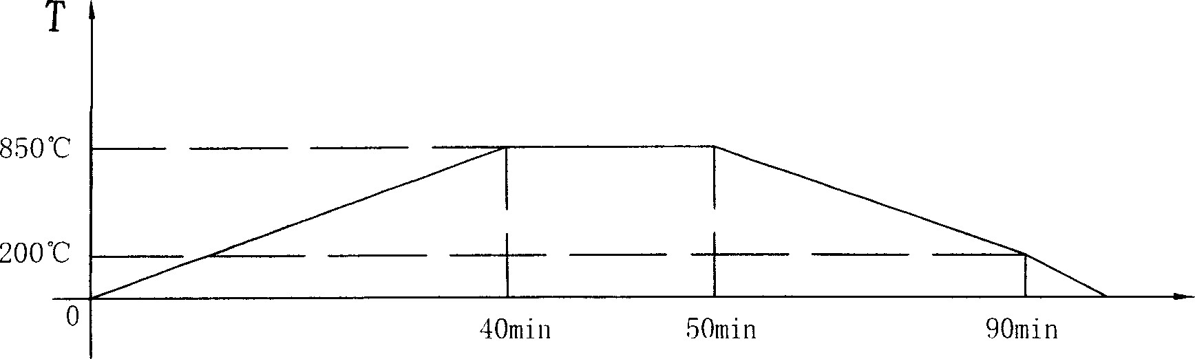 Metalation technology of microwave medium multicavity filter