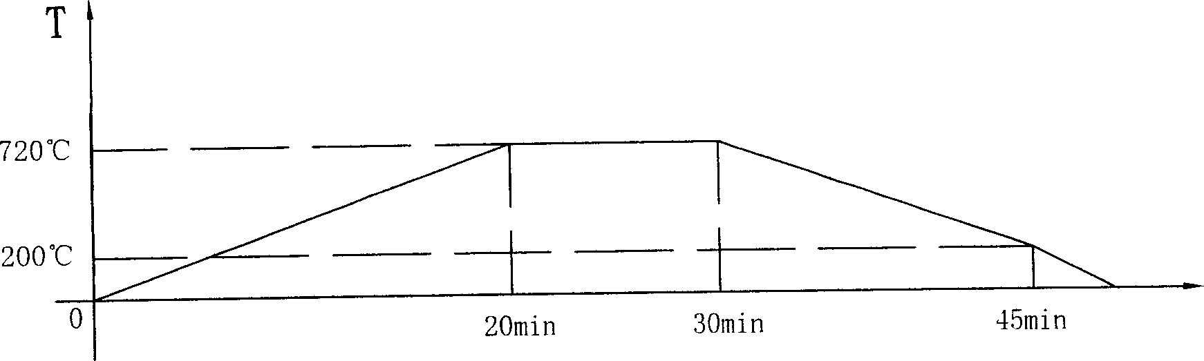 Metalation technology of microwave medium multicavity filter