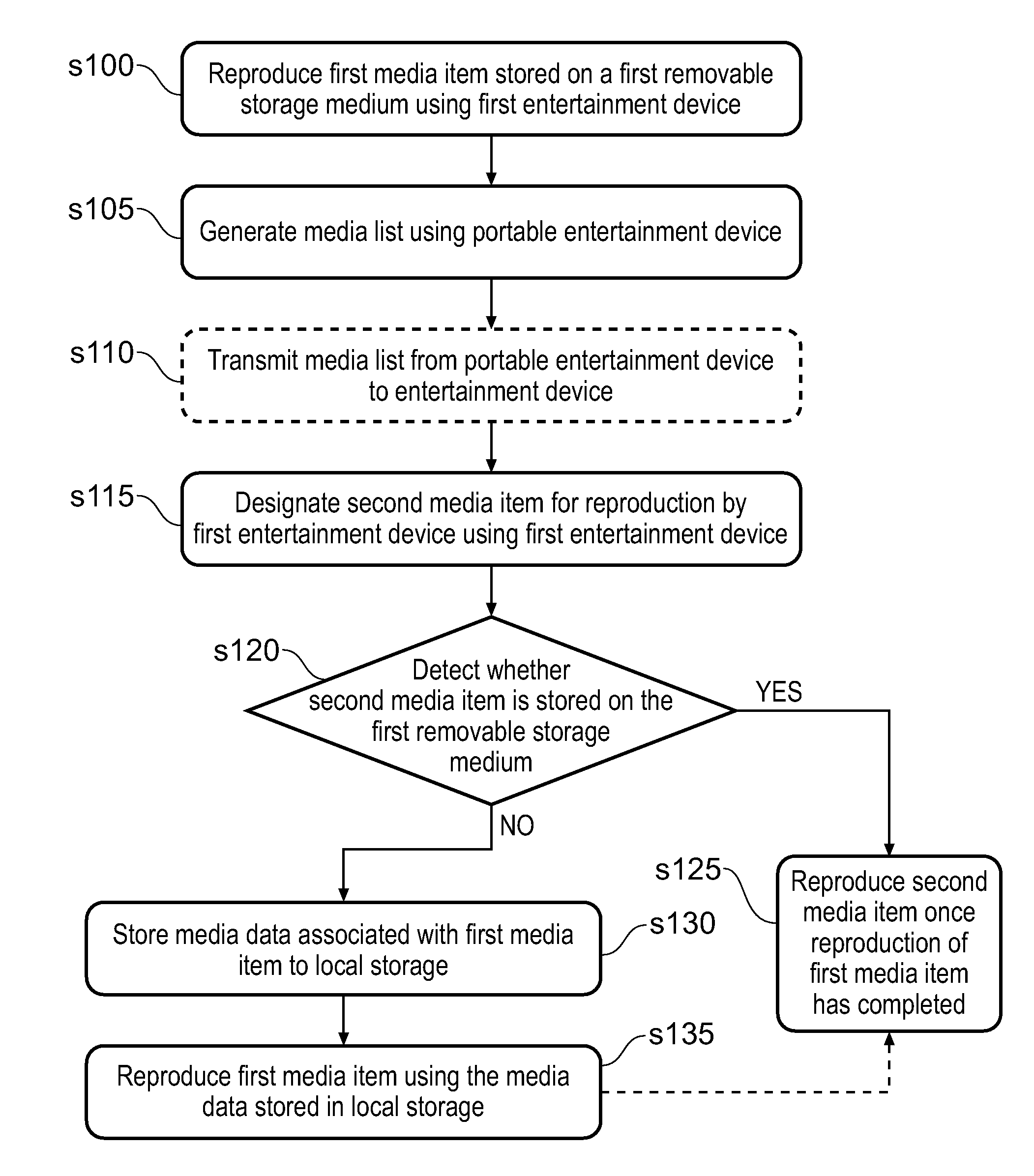 Entertainment device, entertainment system and method for reproducing media items