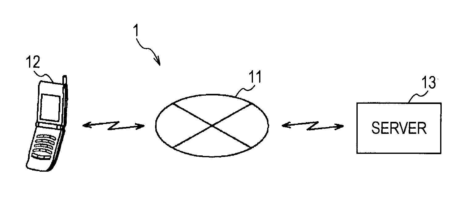 Information processing apparatus, information processing method, and program