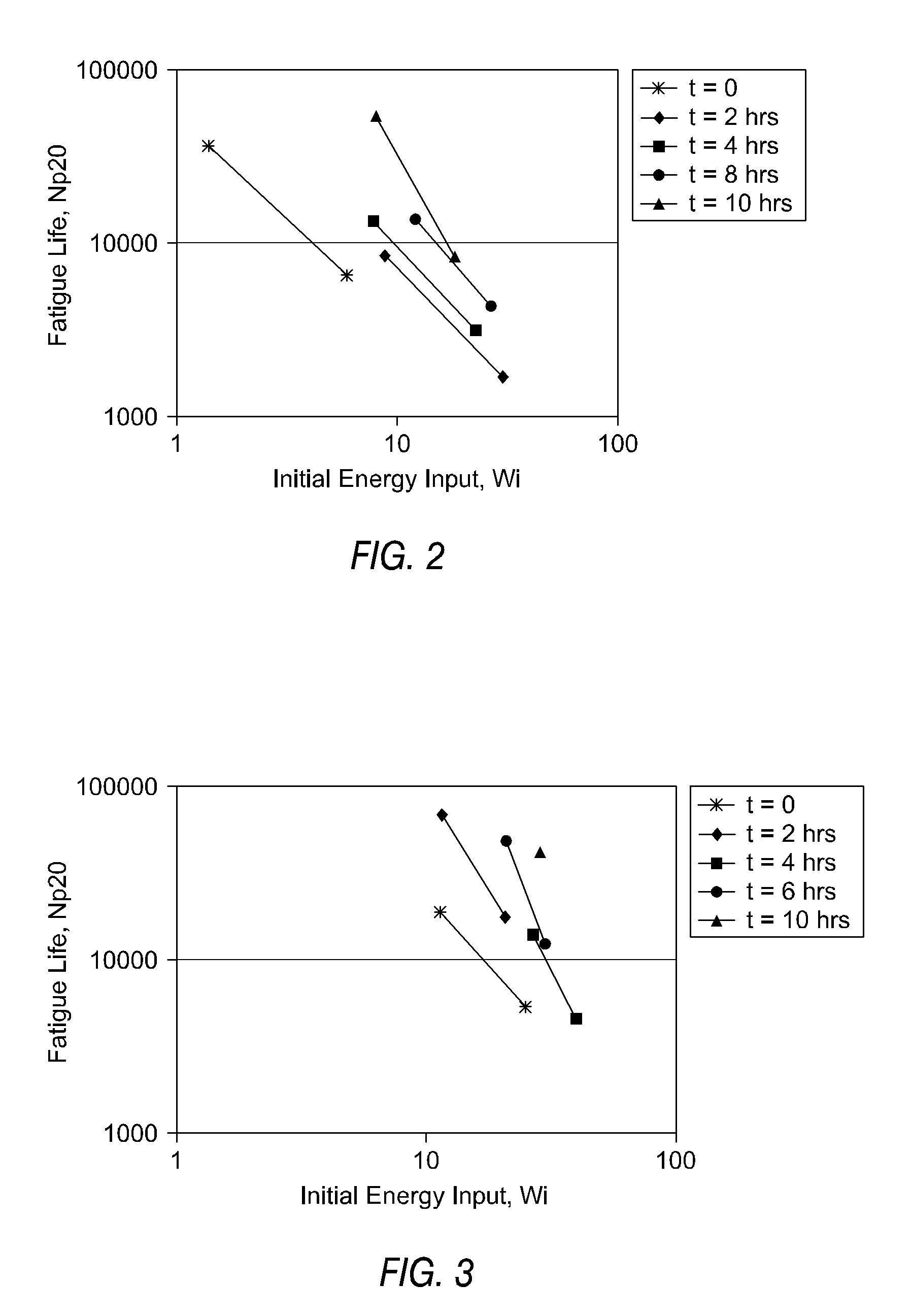 Methods and systems for manufacturing modified asphalts