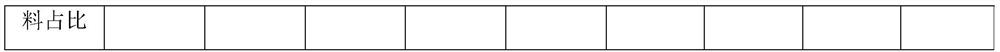 Additive and application thereof