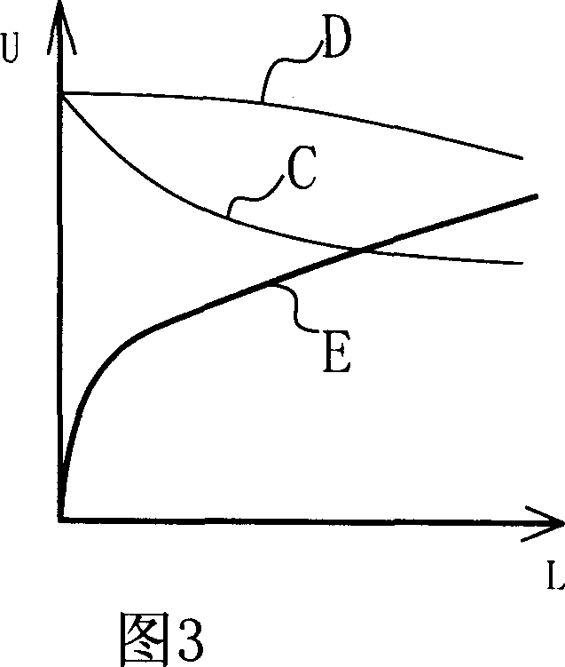 Measuring method and sensor for secondary differential flow of up-stream and down-stream temperature distribution and use