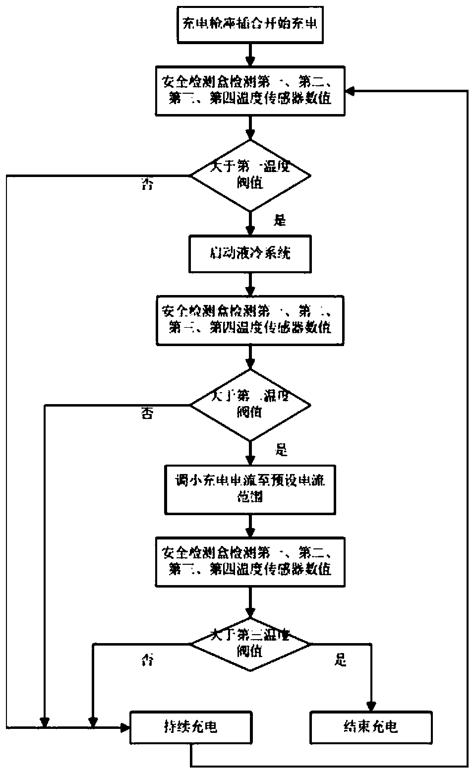 Liquid cooling charging system for new energy automobile and control method