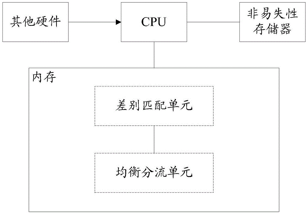 Load balance processing device