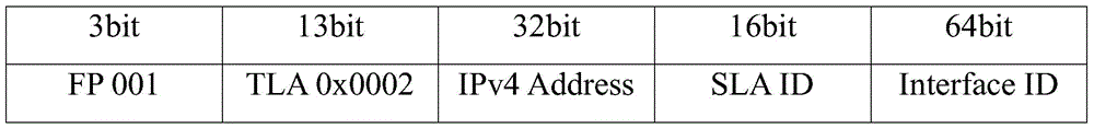 Load balance processing device