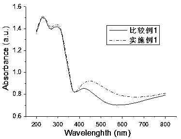 A preparation method for manganese-modified titanium dioxide nanotubes to enhance photoelectric response