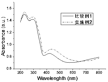 A preparation method for manganese-modified titanium dioxide nanotubes to enhance photoelectric response