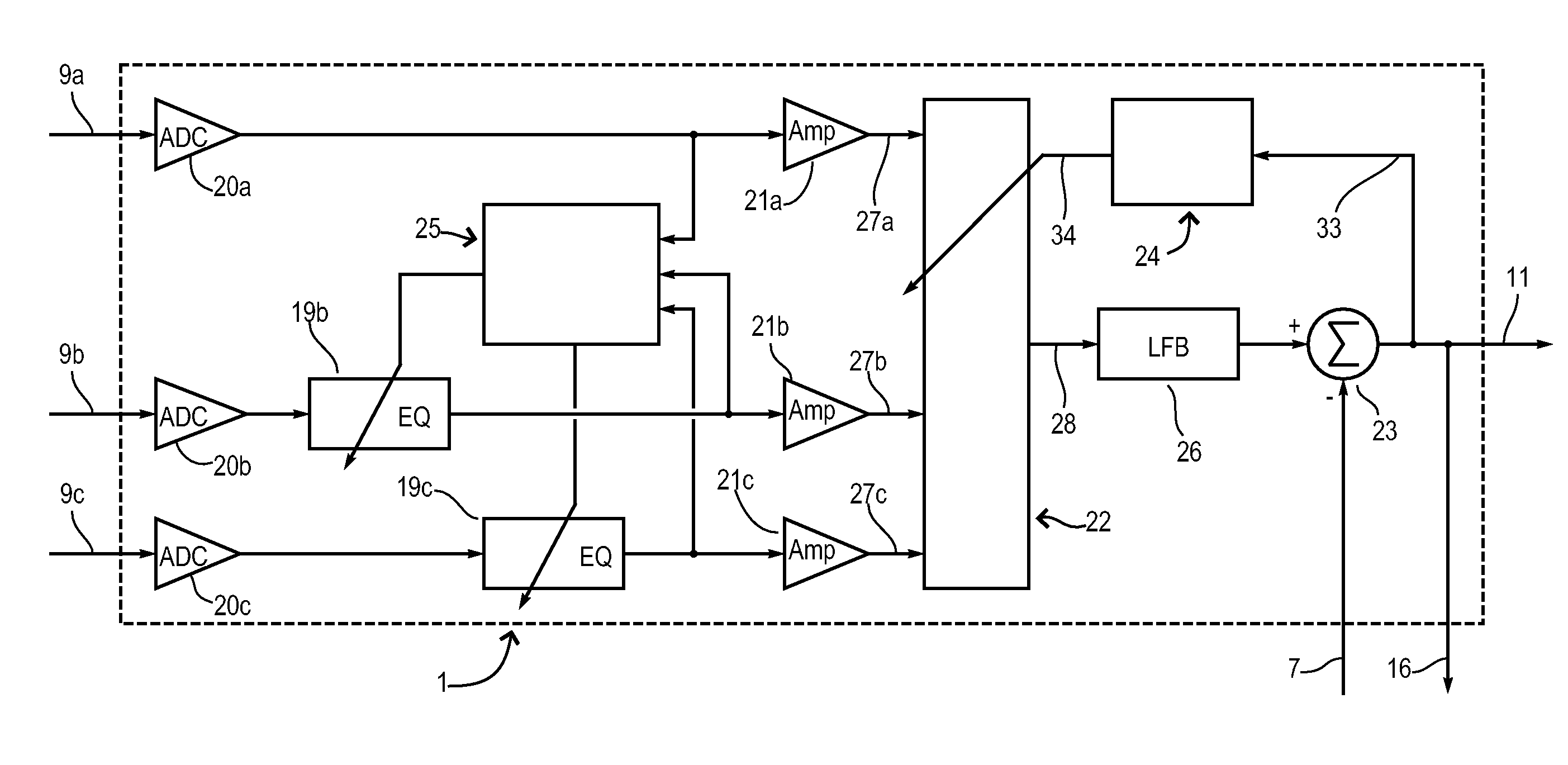 Hearing aid and a method of processing input signals in a hearing aid