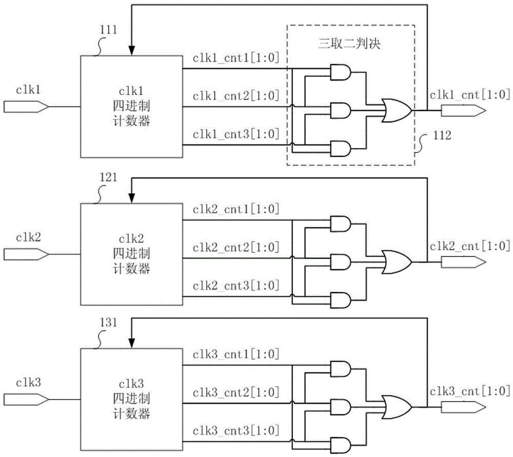 A clock multiple selection one circuit and multiple selection one method