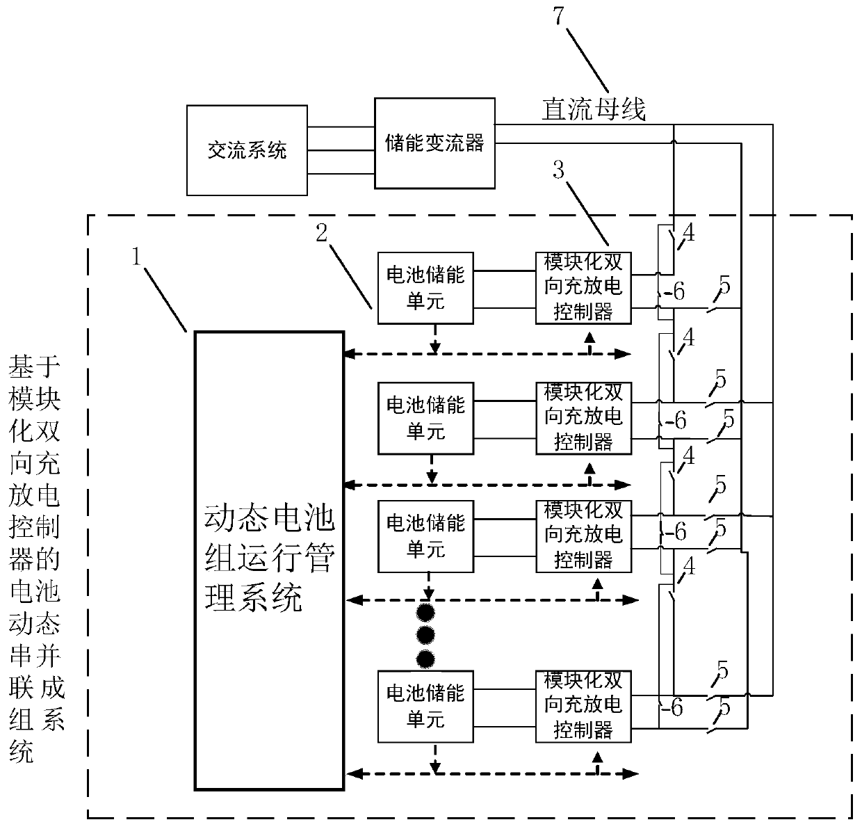 Battery dynamic grouping system and operation control method thereof