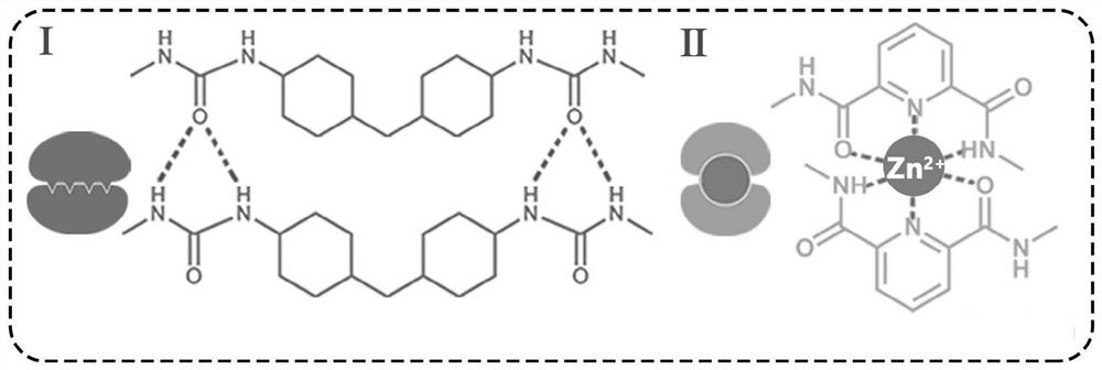 A preparation method of self-healing material and application of the self-healing material