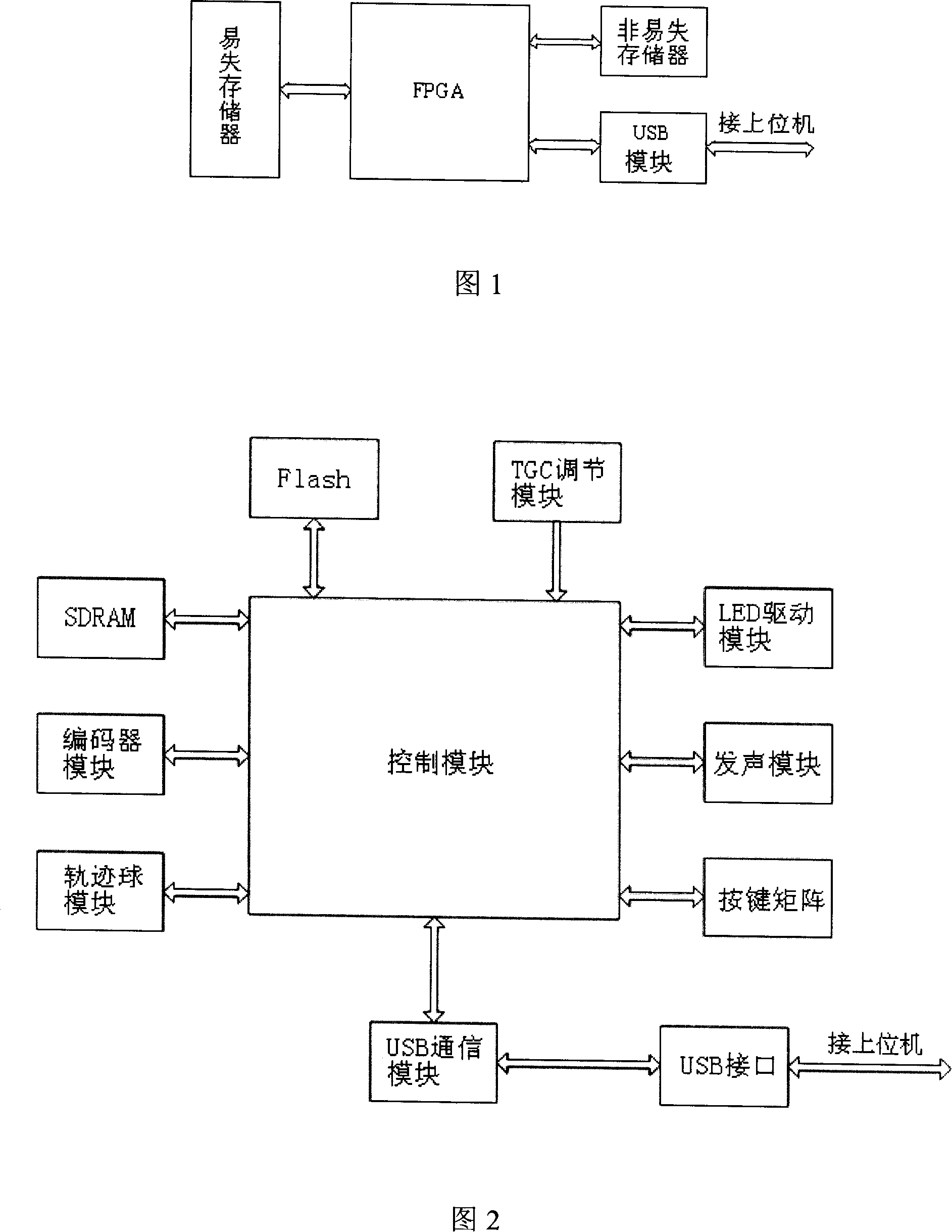 On-line updating method for USB interface control panel