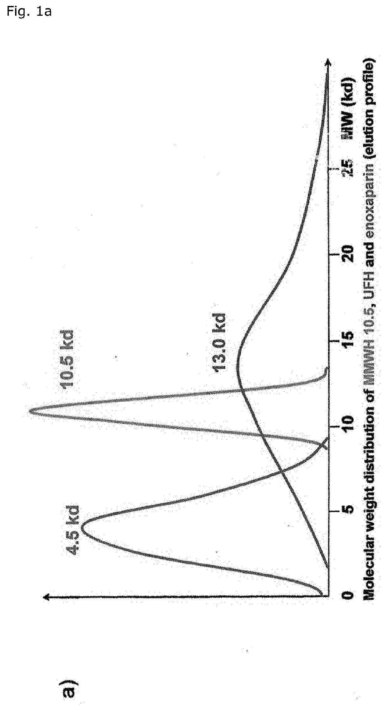 Medium molecular weigth heparin