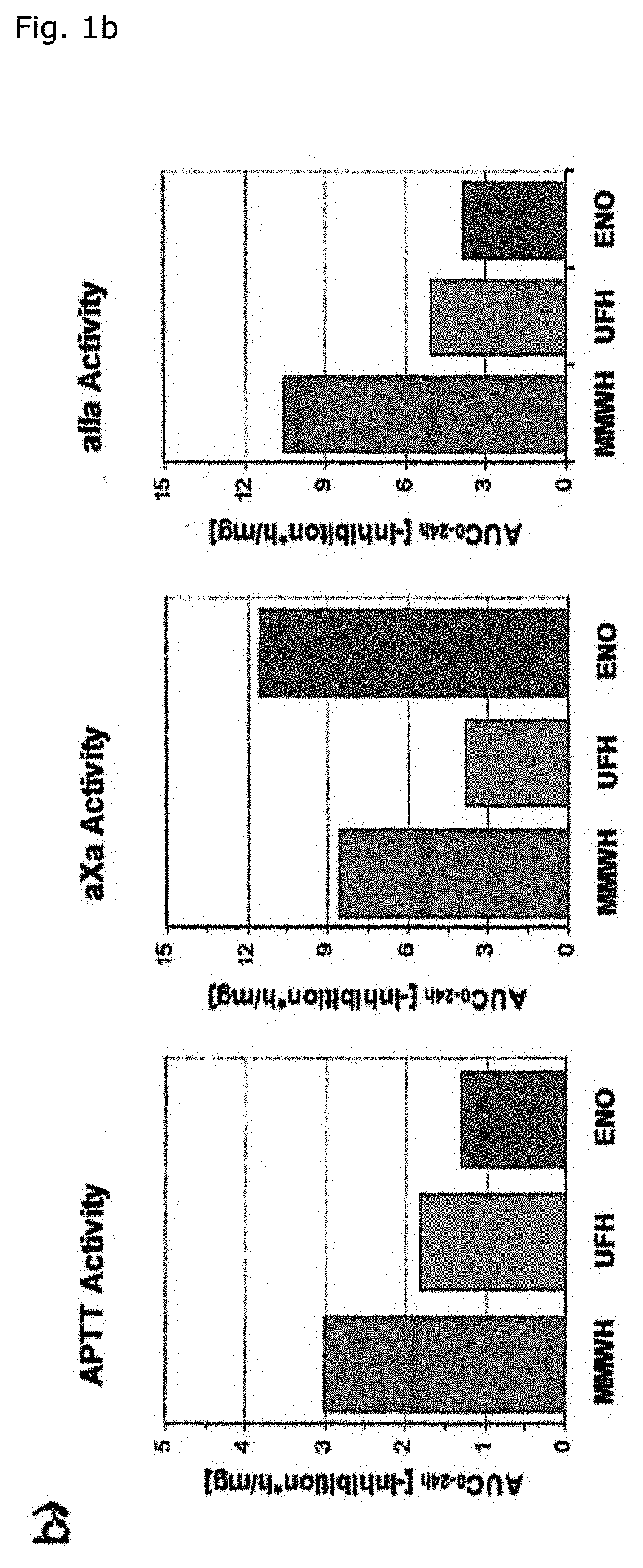 Medium molecular weigth heparin