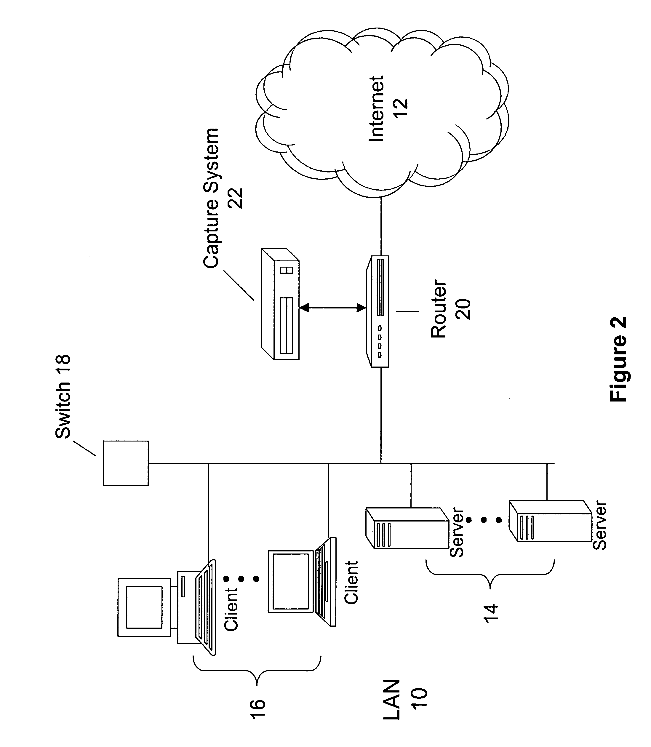 Database for a capture system