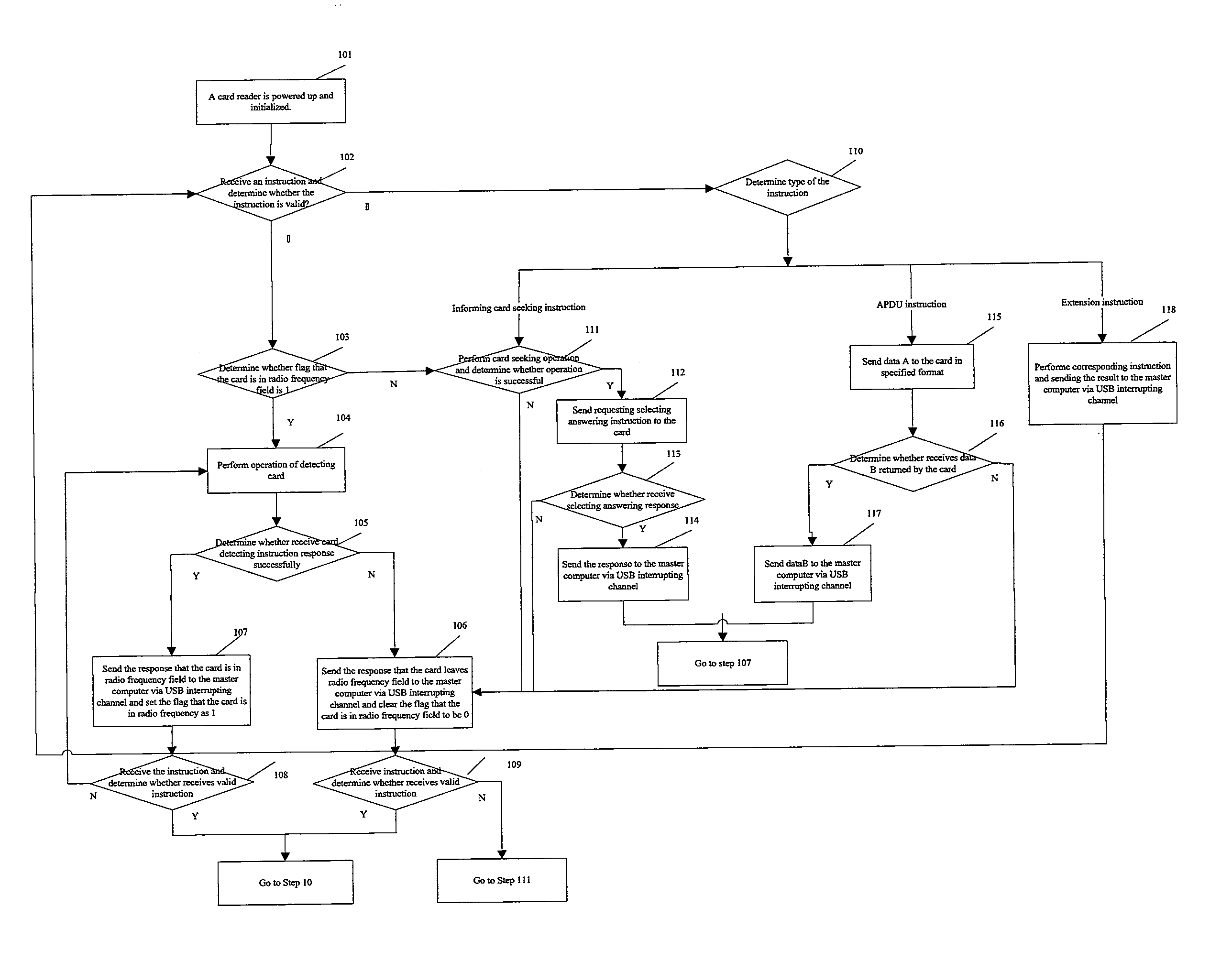 Method for detecting that contactless CPU card leaves radio-frequency field