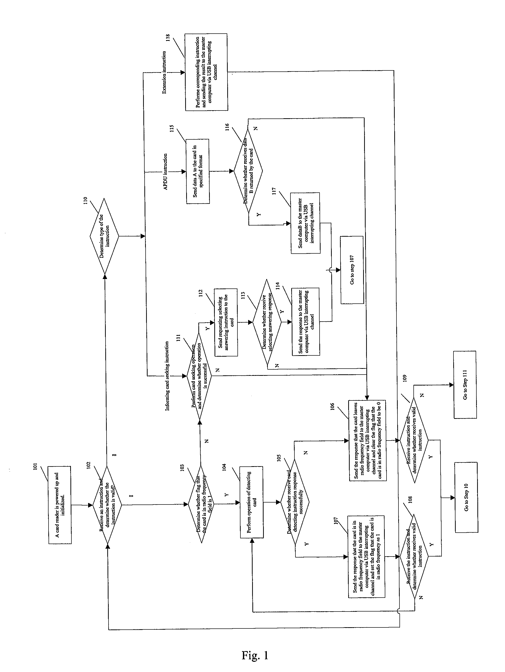 Method for detecting that contactless CPU card leaves radio-frequency field