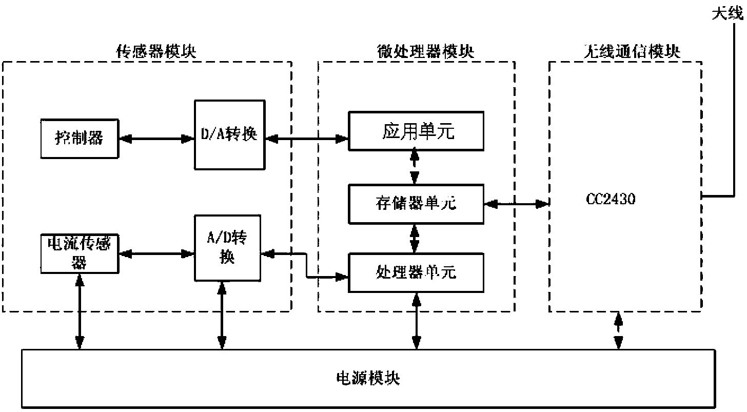 System and method for distribution network fault locating based on improved double-terminal traveling wave method