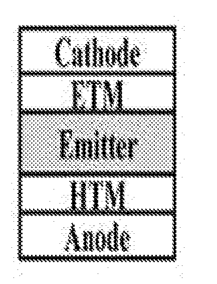 Crosslinkable, /Polymerizable and Combinations Thereof Charge-transporting Molecular Glass Mixtures, Luminescent Molecular Glass Mixtures, or Combinations Thereof for Organic Light Emitting Diodes and other Organic Electronics and Photonics Applications and Mothod of Making Same.