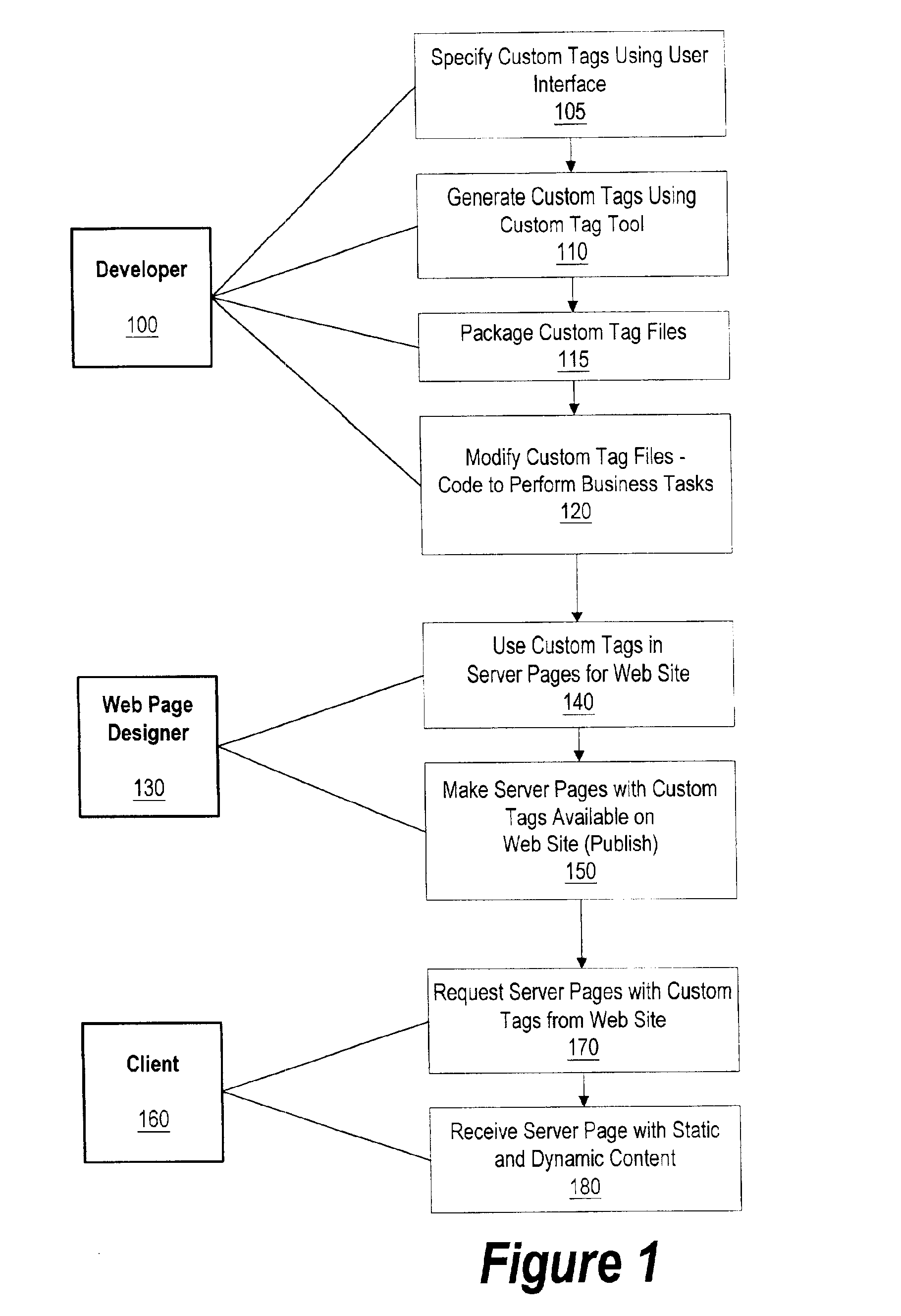 System and method for dynamic packaging of component objects