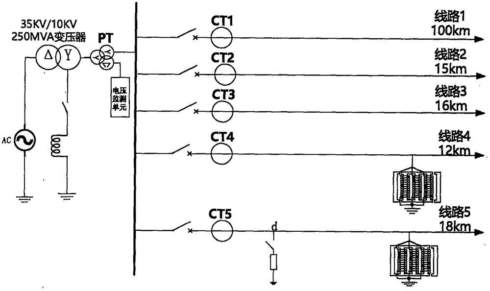 A method of line selection for arc-suppression coil decentralized compensation for grounding faults in distribution network