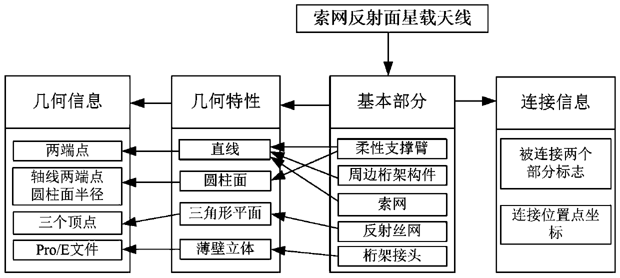 A Method for On-orbit Vibration Analysis of Spaceborne Antenna with Cable Net Reflector