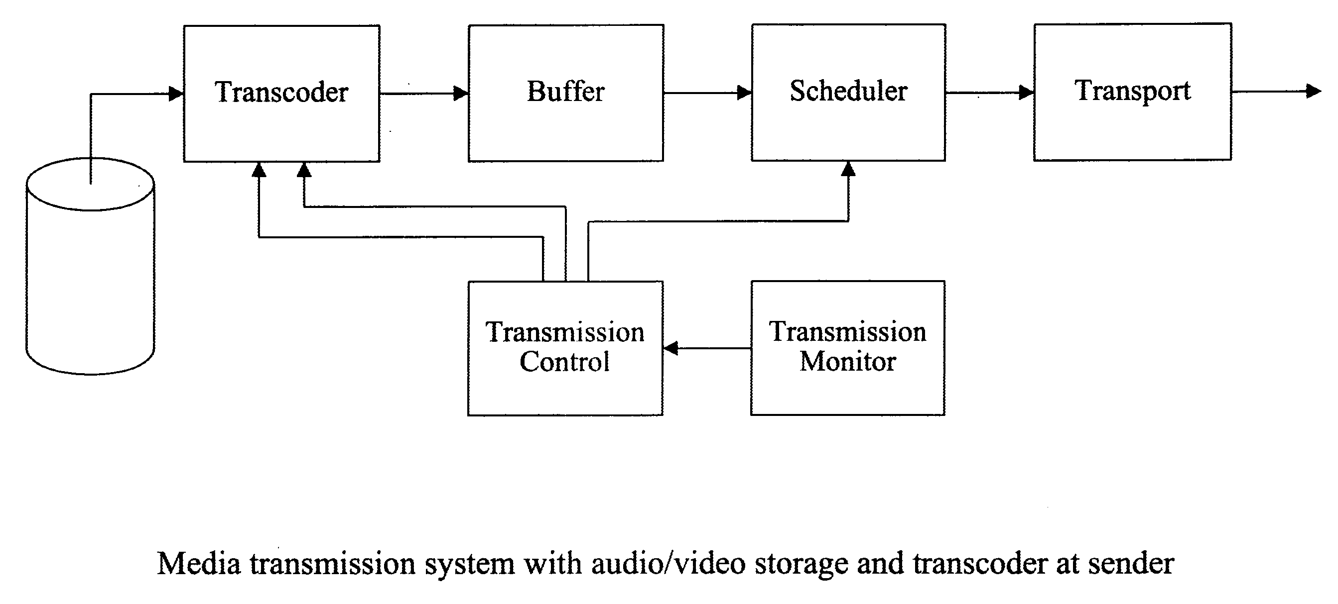 Accelerated media coding for robust low-delay video streaming over time-varying and bandwidth limited channels